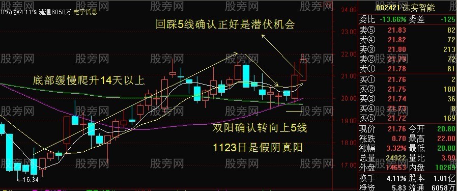 底部轉向潛伏套利模式 底部轉向潛伏套利模式
