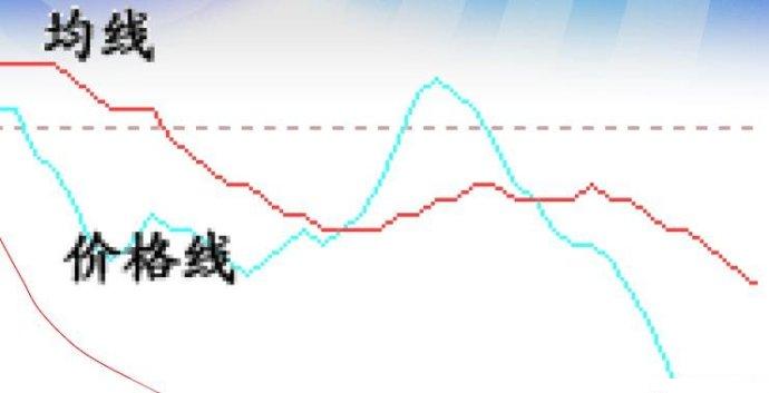 均線與價格線分析圖解 均線與價格線分析圖解