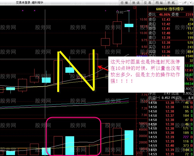 N字K線戰法