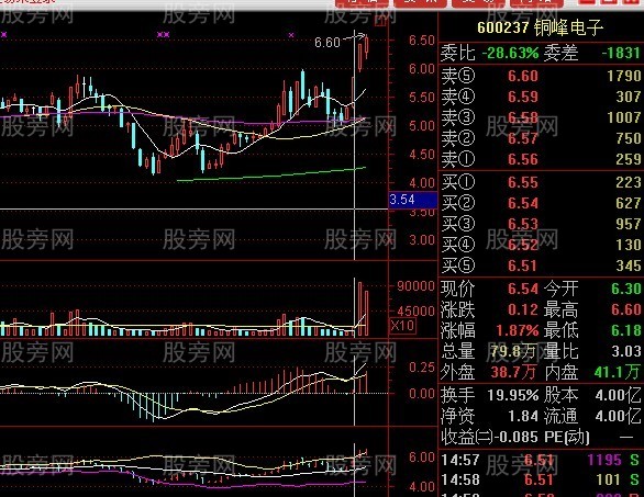 股票賺錢形態圖譜