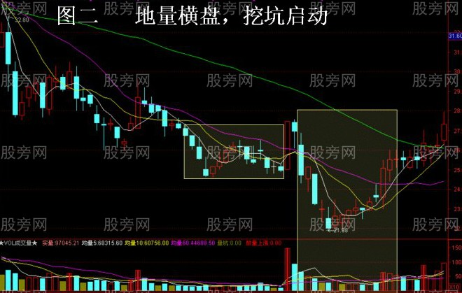 大概率上漲的四種形態 大概率上漲的四種形態