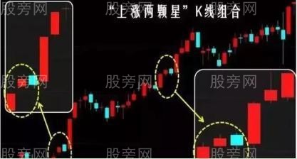 上漲兩顆星圖解 上漲兩顆星圖解