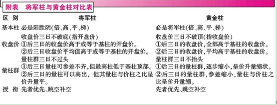 量柱講解之五將軍柱及黃金柱等 量柱講解之五將軍柱及黃金柱等