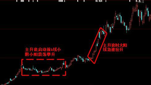 抓住主升浪的方法 抓住主升浪的方法