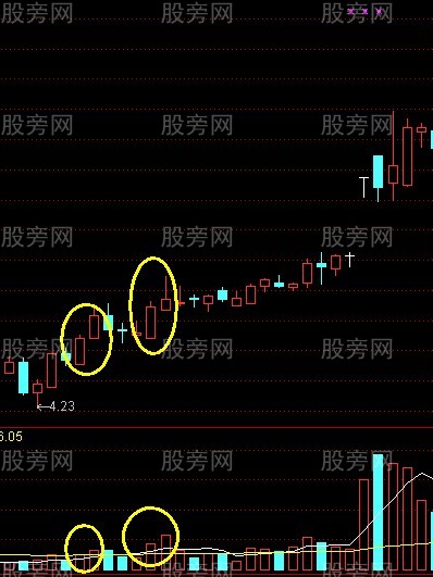 平步雲漲停戰法 平步雲漲停戰法