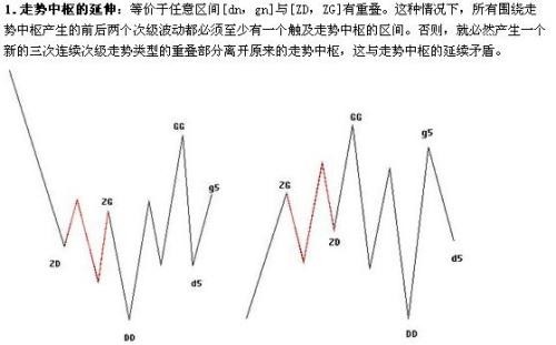 股市纏論精髓十九條(文章超長) 股市纏論精髓十九條(文章超長)