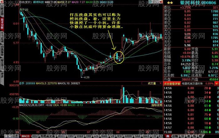 三種常見的洗盤方式