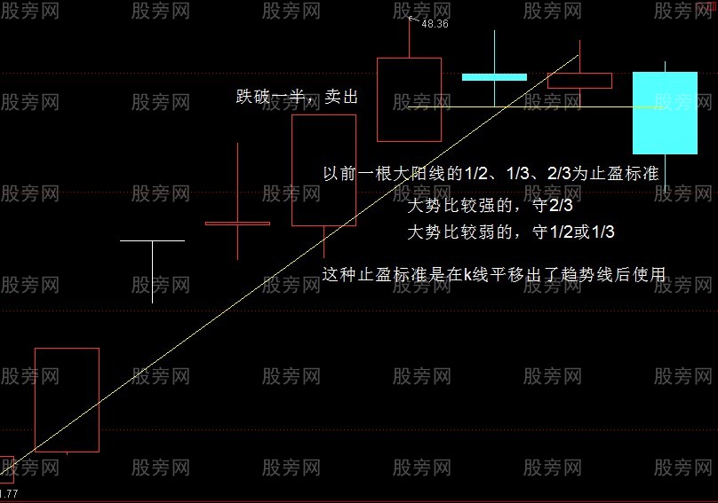 趨勢性突破的交易方法 趨勢性突破的交易方法
