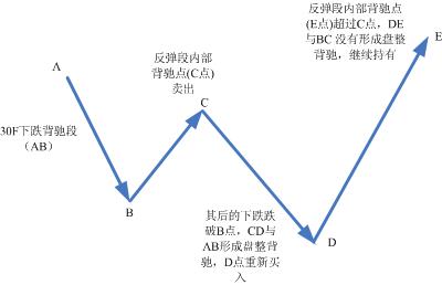 趨勢機械化模式圖解 趨勢機械化模式圖解