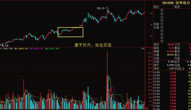 量價形態捕捉暴漲牛股 量價形態捕捉暴漲牛股