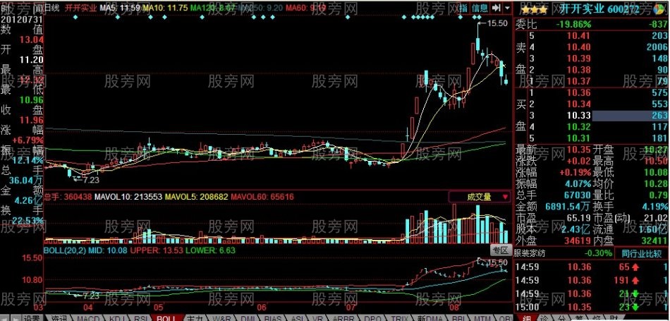 龍頭股必備的條件 龍頭股必備的條件