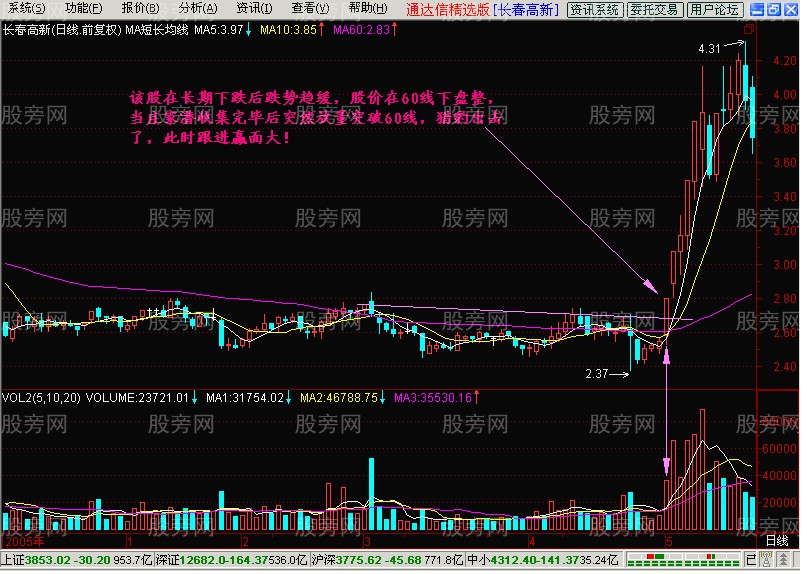 圖解短線出擊模式 圖解短線出擊模式