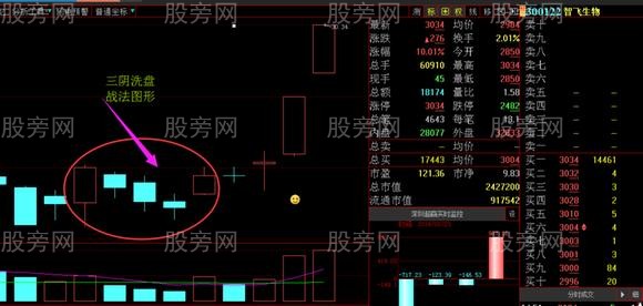 主力操盤最常用的洗盤戰法演示 主力操盤最常用的洗盤戰法演示