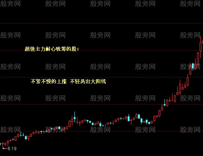 最愛的選股圖形合集 最愛的選股圖形合集
