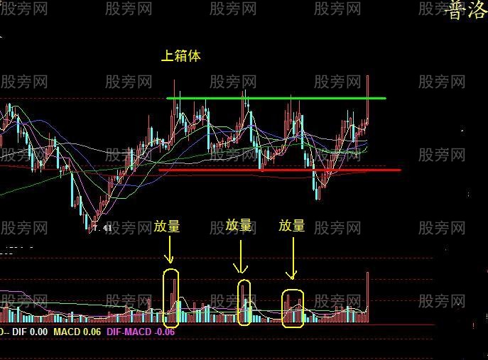 11種經典的操盤模式