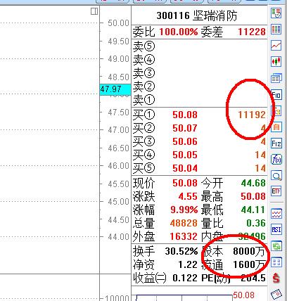 漲停板戰法研究圖解 漲停板戰法研究圖解