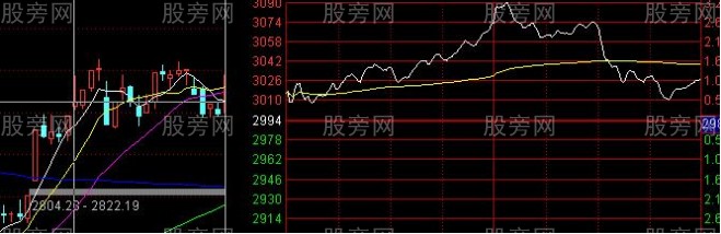 股票早上拉高後慢慢下跌的情況分析 股票早上拉高後慢慢下跌的情況分析