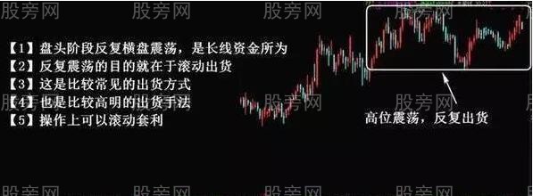 不同情況下的主力出貨手法 不同情況下的主力出貨手法