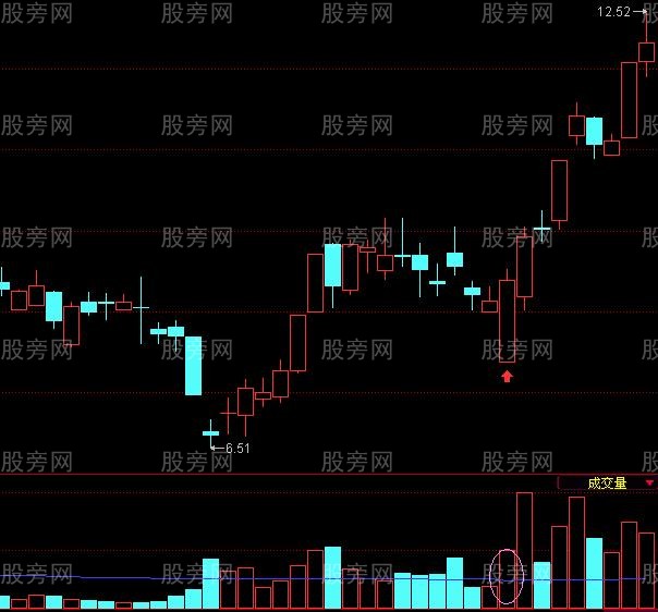 出現一陽指 伴隨大機會