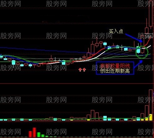 三種經典股票戰法 三種經典股票戰法
