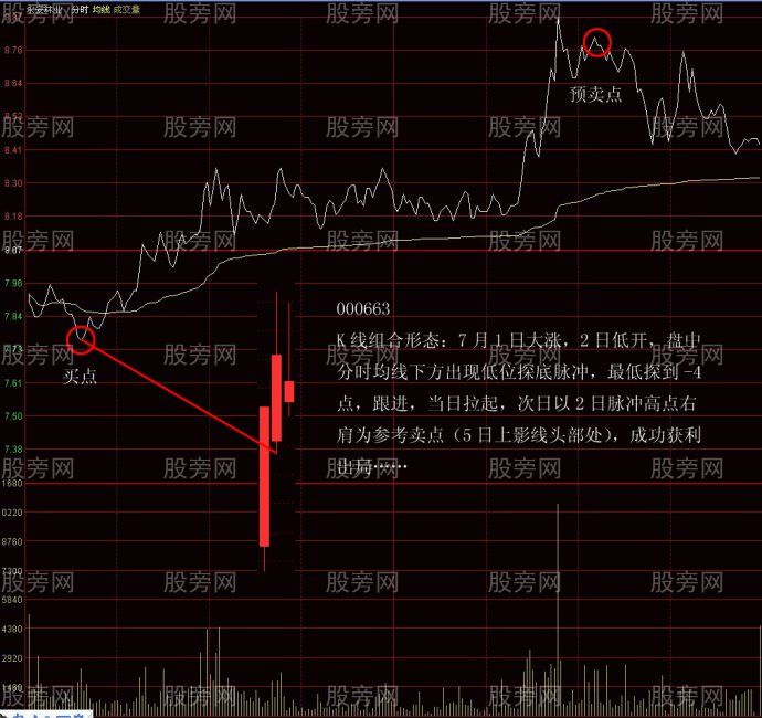 抓住主力拉升出貨死亡空間來盈利 抓住主力拉升出貨死亡空間來盈利