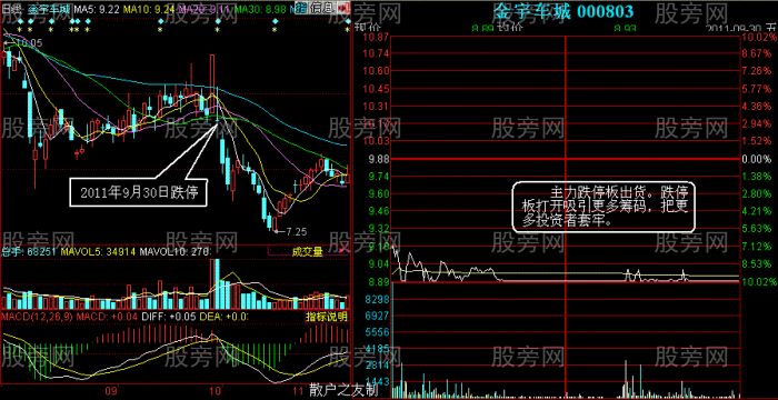 漲停板與跌停板出貨方法 漲停板與跌停板出貨方法