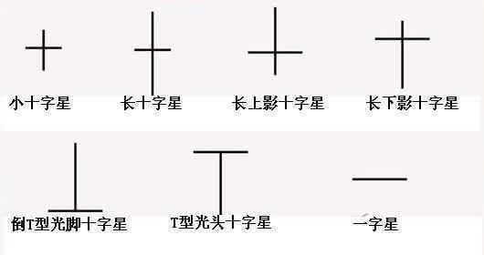 十字星選股技巧 十字星選股技巧
