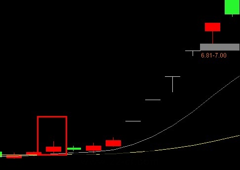EXPMA指標實戰技巧 EXPMA指標實戰技巧