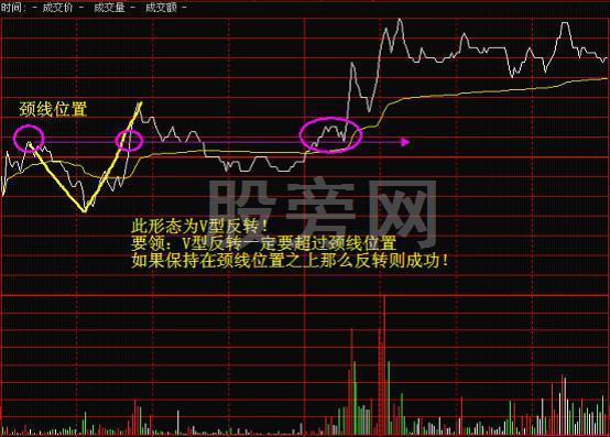 全面講解一下分時圖的知識