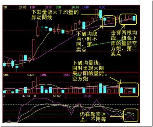 60分鐘賣點案例 60分鐘賣點案例