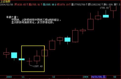 炒股實戰九種技巧