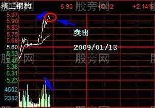 簡單易學的T+0 簡單易學的T+0