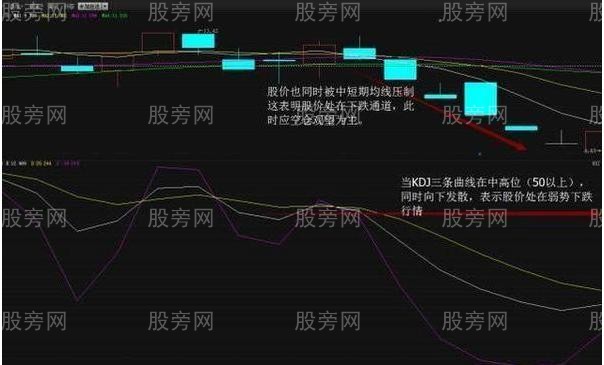 KDJ指標的幾種交易信號 KDJ指標的幾種交易信號