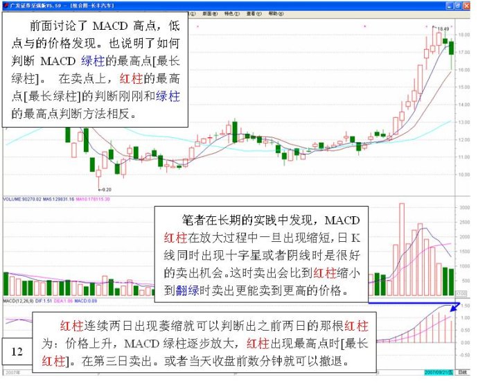 長短結合的均線系統 長短結合的均線系統