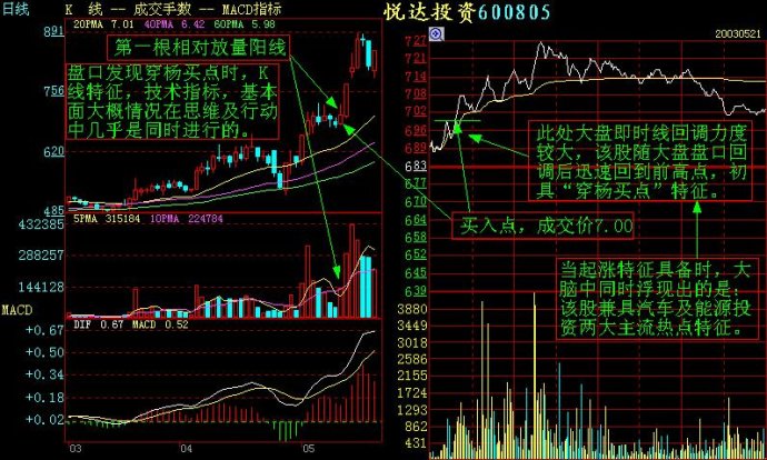 記住這些重要分時圖
