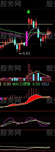 漲停後縮量與放量的研究