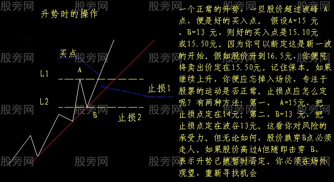 常用K線實戰經驗17式 常用K線實戰經驗17式