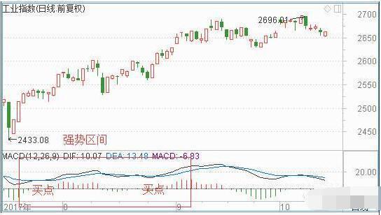 MACD指標使用基本準則 MACD指標使用基本準則
