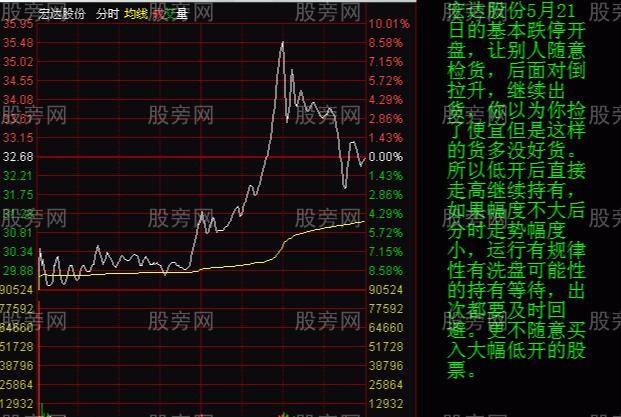 莊傢分時出貨三種形態 莊傢分時出貨三種形態