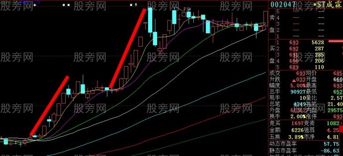 牛股左右對稱原理 牛股左右對稱原理