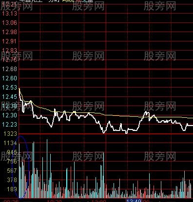 開盤第一根量柱操盤計劃 開盤第一根量柱操盤計劃