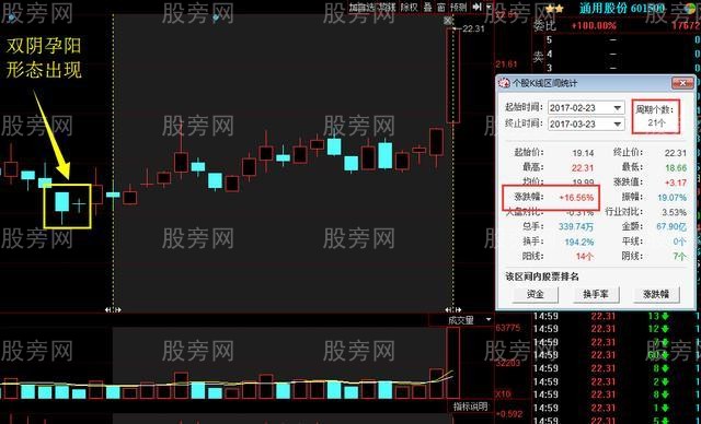 雙陰孕陽的實戰應用 雙陰孕陽的實戰應用