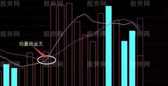 三線金叉使用方法圖解 三線金叉使用方法圖解