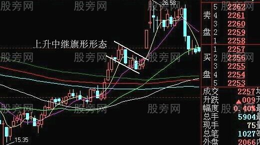 最佳狙擊莊傢建倉手法圖解 最佳狙擊莊傢建倉手法圖解