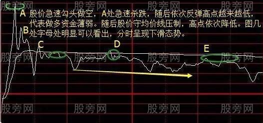 五步操作波段賣點 五步操作波段賣點