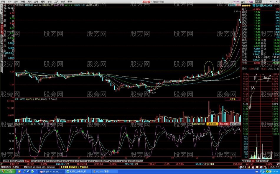 過頂突破攻擊形態 過頂突破攻擊形態