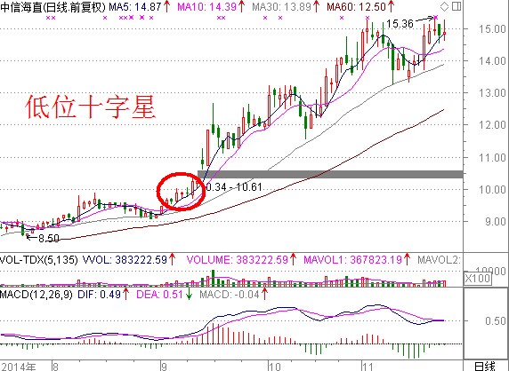 幾點小技巧尋找買入點 幾點小技巧尋找買入點