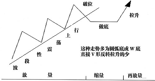成交量最全實用戰法 成交量最全實用戰法