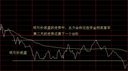 看懂分時圖