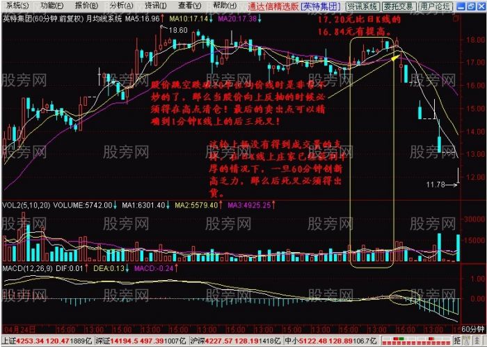 月均線系統操作指南 月均線系統操作指南